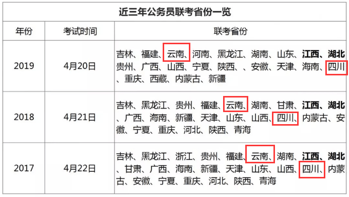 近期云南公务员考试时间（云南今年公务员考试时间安排）