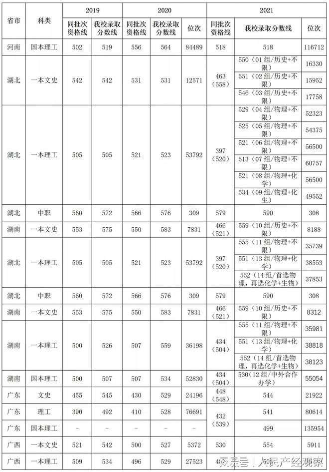 长江大学研究生分数线（长江大学研究生分数线计算机0854）