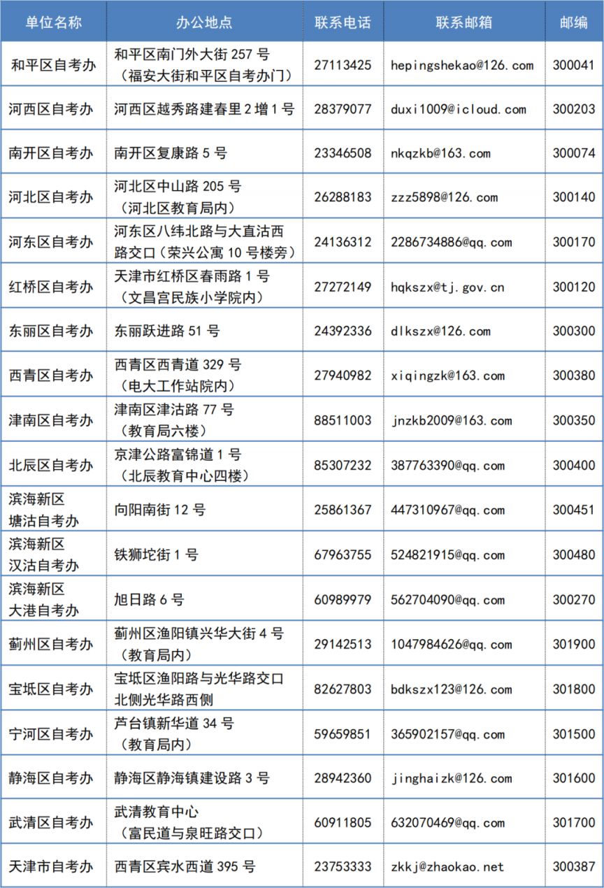 四六级下半考试时间，2023年下半年四级英语考试时间