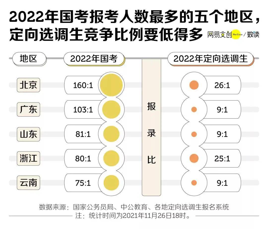 清朝公务员考试时间安排（清朝时期考试的内容）