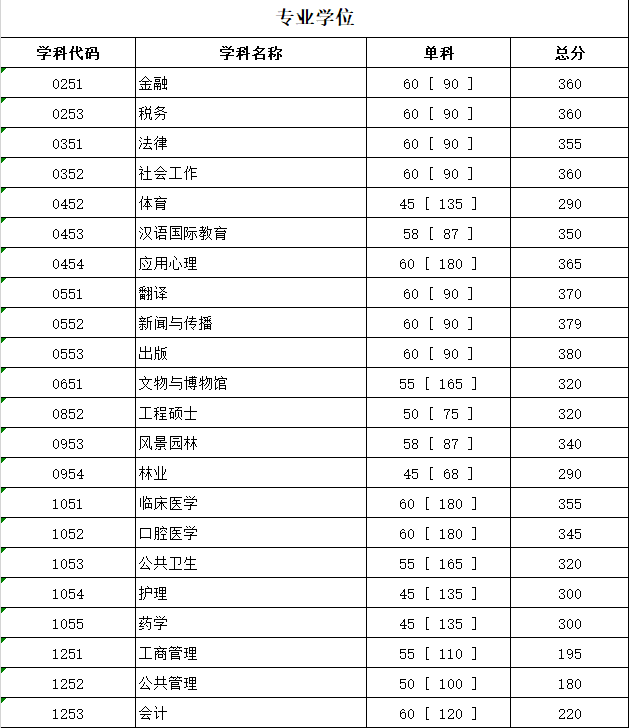 川大学分数线(四川大学分数线)