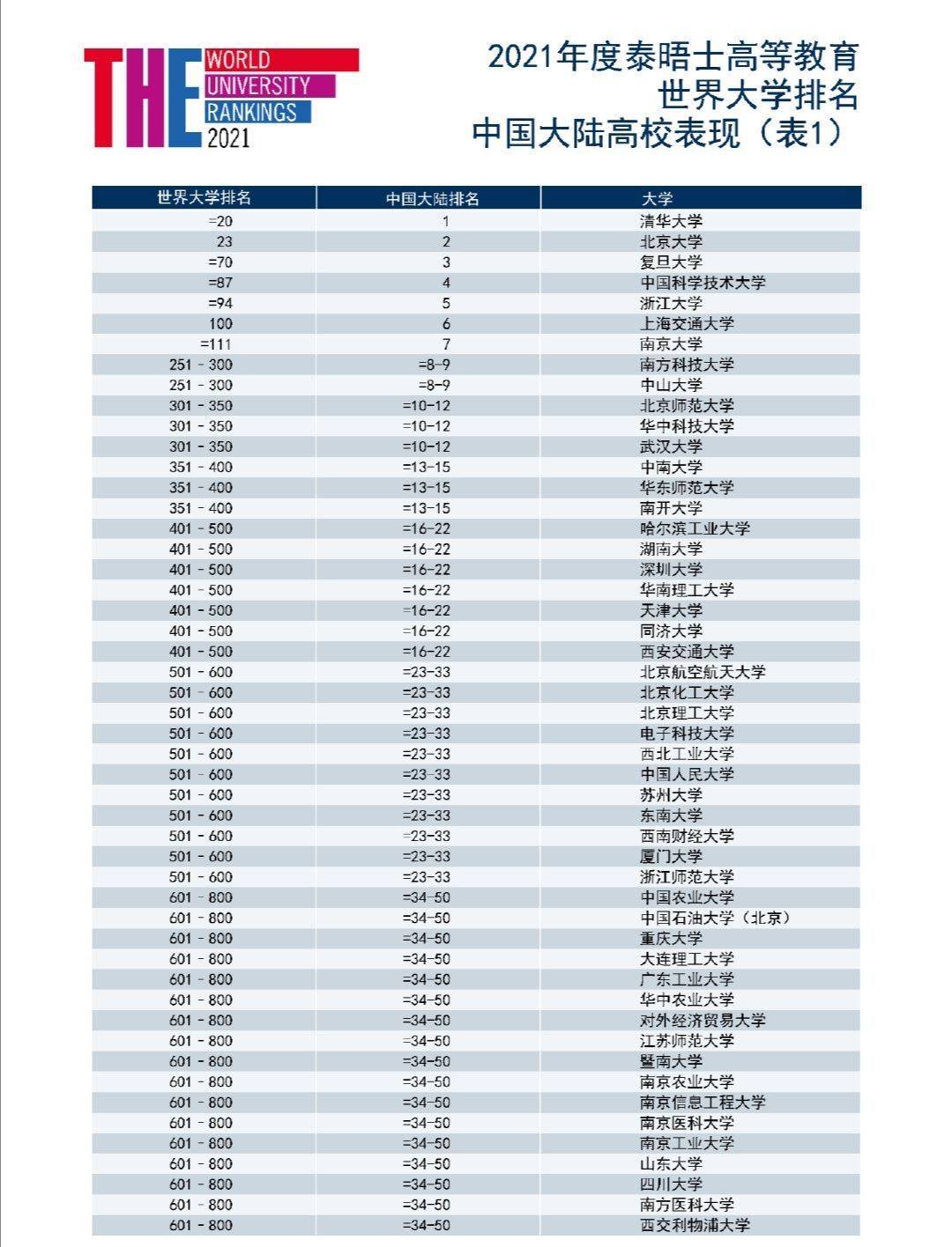 浙江二本大学排名，浙江二本大学排名