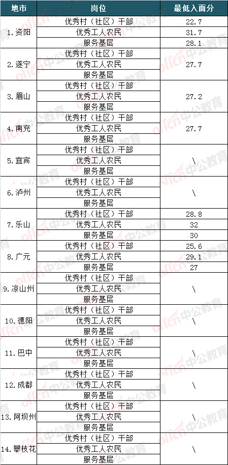 公务员考试国企面试时间（国企考试面试公平吗）