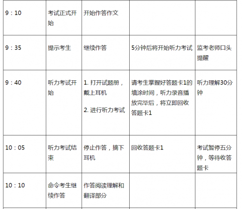 四级考试时间时段（四级考试时间时段分配）