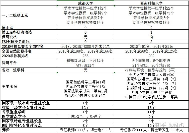 西南科技大学排名，西南科技大学排名