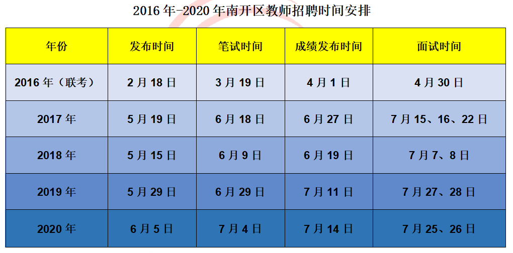 天津英语考试时间(2023年天津市雅思考试时间及考试地点已公布)