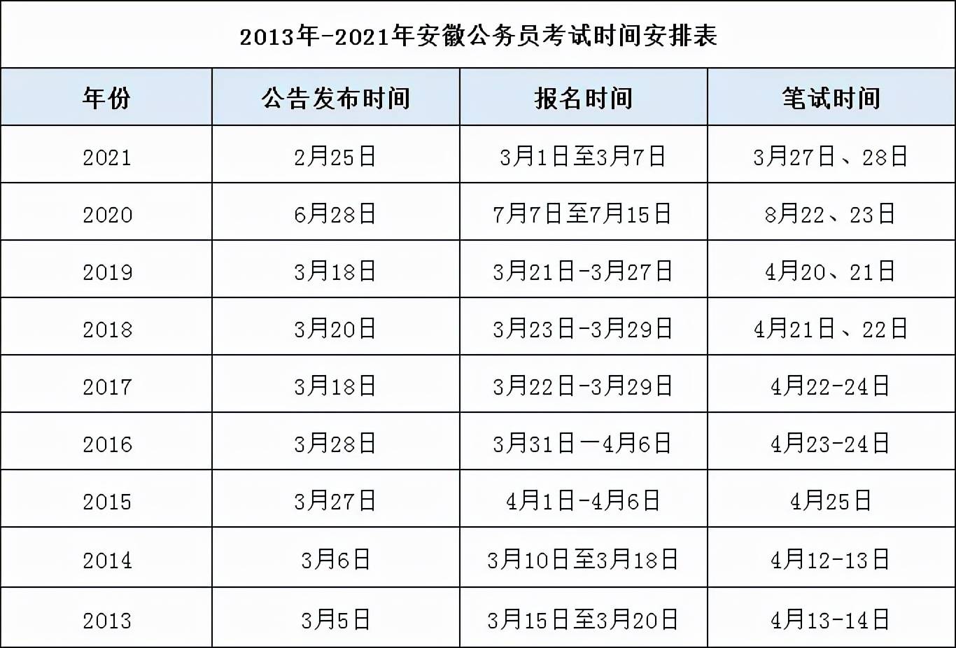 安徽交通公务员考试时间(安徽省考公务员2024年考试时间)