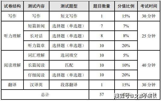 四六级考试时间已定（四六级考试时间百度百科）