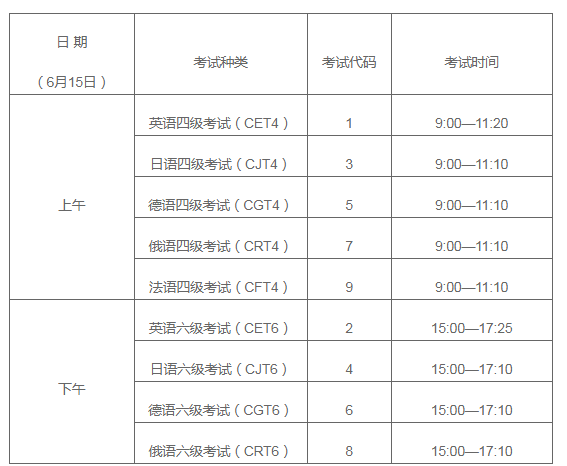 四级考试考试时间多少(英语四级考试时间多长时间?)