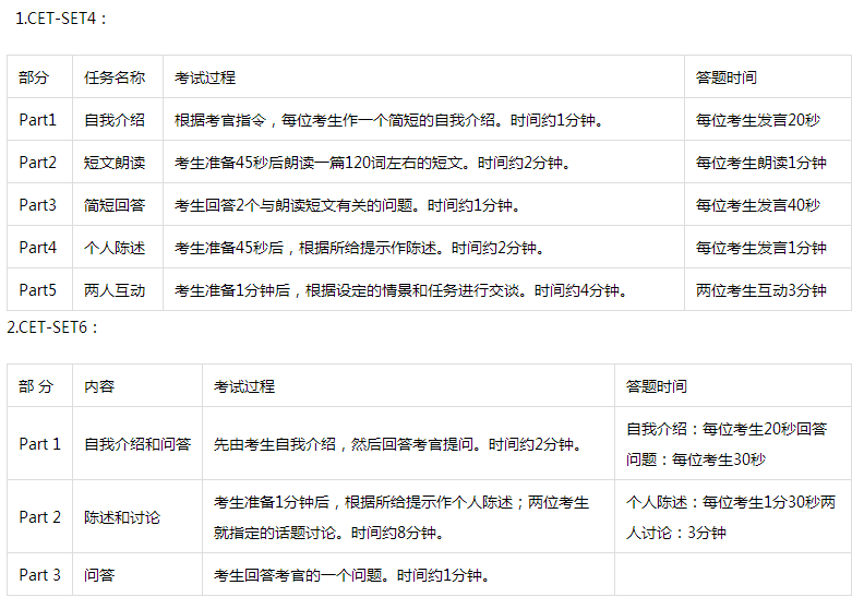 四六级口语考试报到时间（四六级英语口语考试时间）