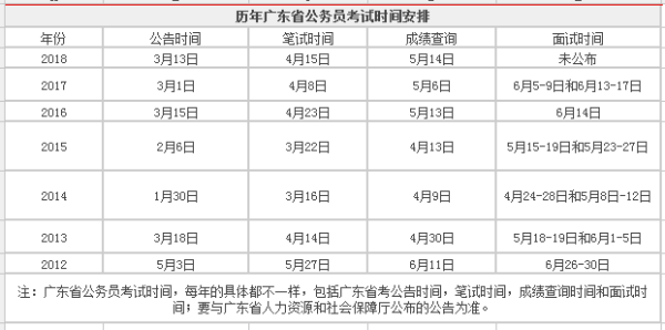 惠州中山公务员考试时间（广东惠州公务员考试时间2021）