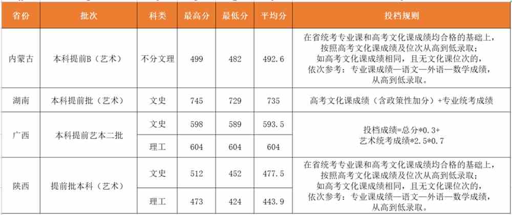 今年高考录取分数线2023年（四川今年高考录取分数线2023年）