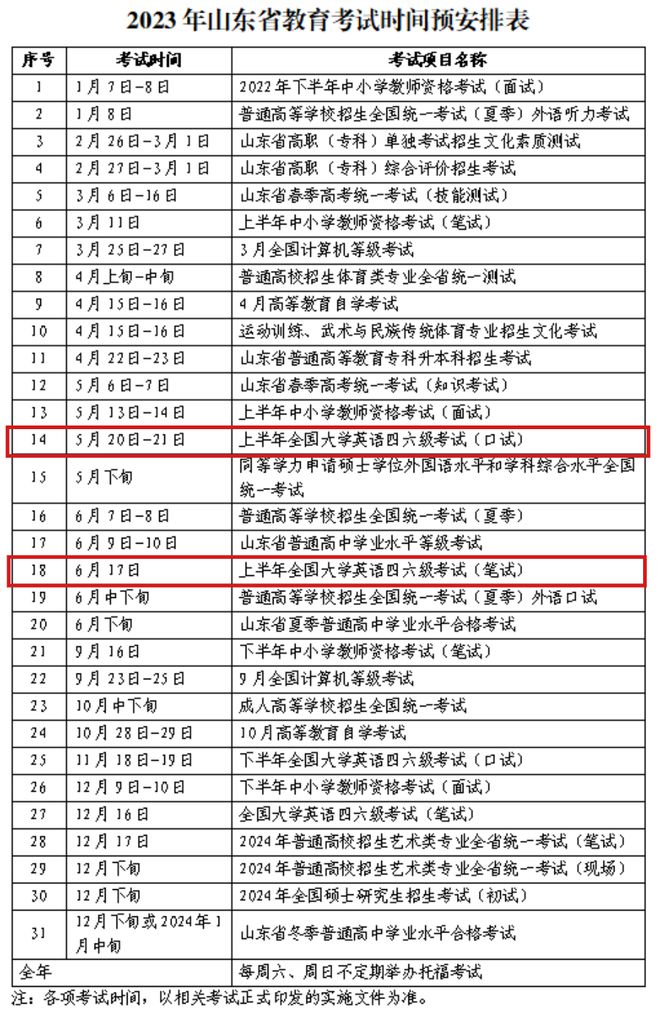 四六级23年考试时间(2023年英语四六级考试时间?)