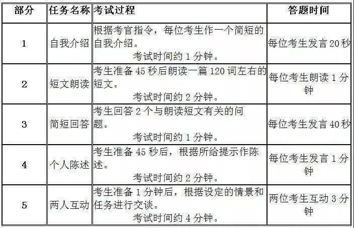 四六级日语考试时间，日语专业四级和英语六级考试时间会冲突吗