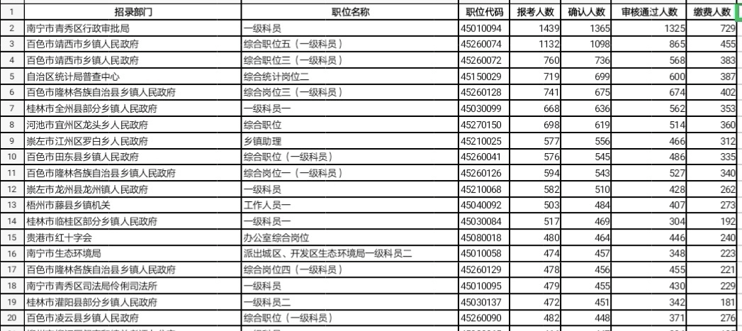 民国广西公务员考试时间（民国时期公务员考试）