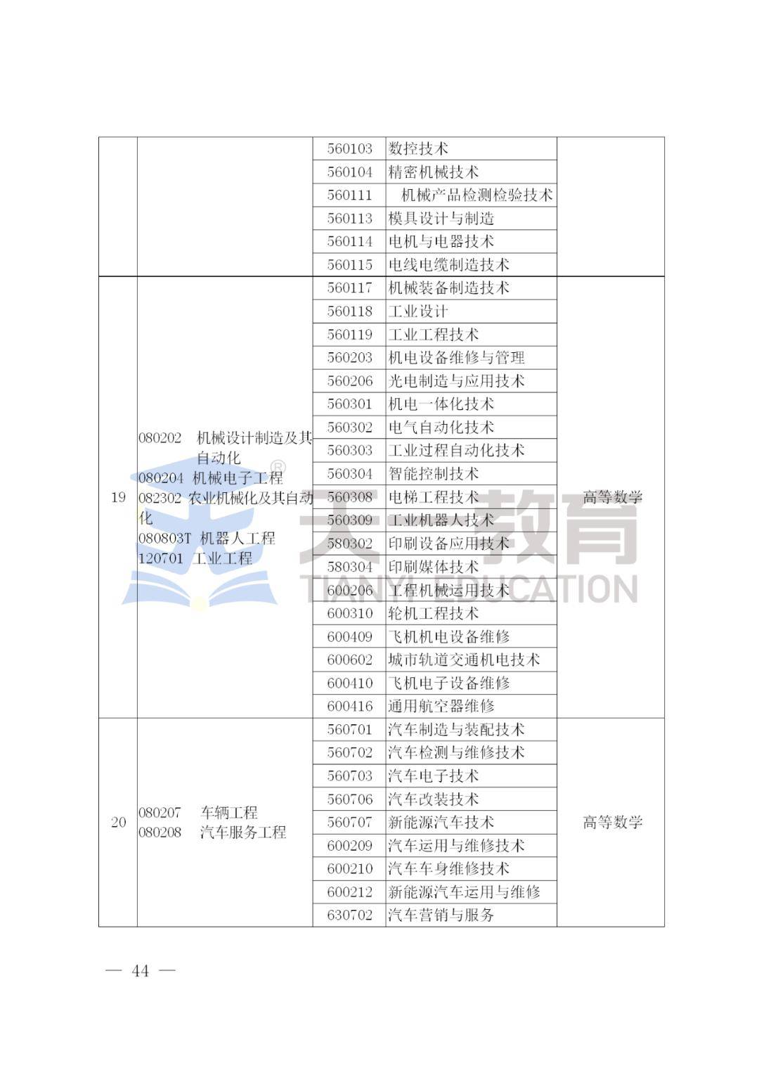 河南专升本美术考试英语考试时间，专升本考试时间