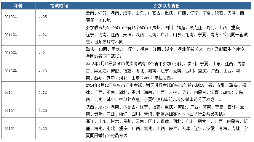 西藏公务员推迟考试时间(西藏公务员推迟考试时间了吗)