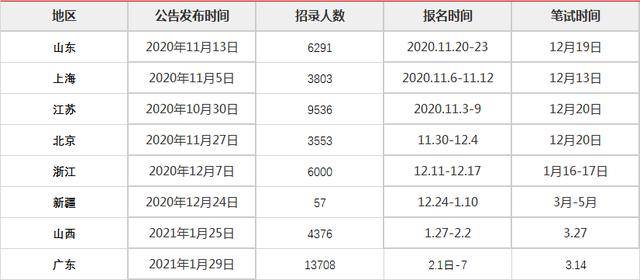 公务员考试省考时间冲突（省考的时间一样吗）