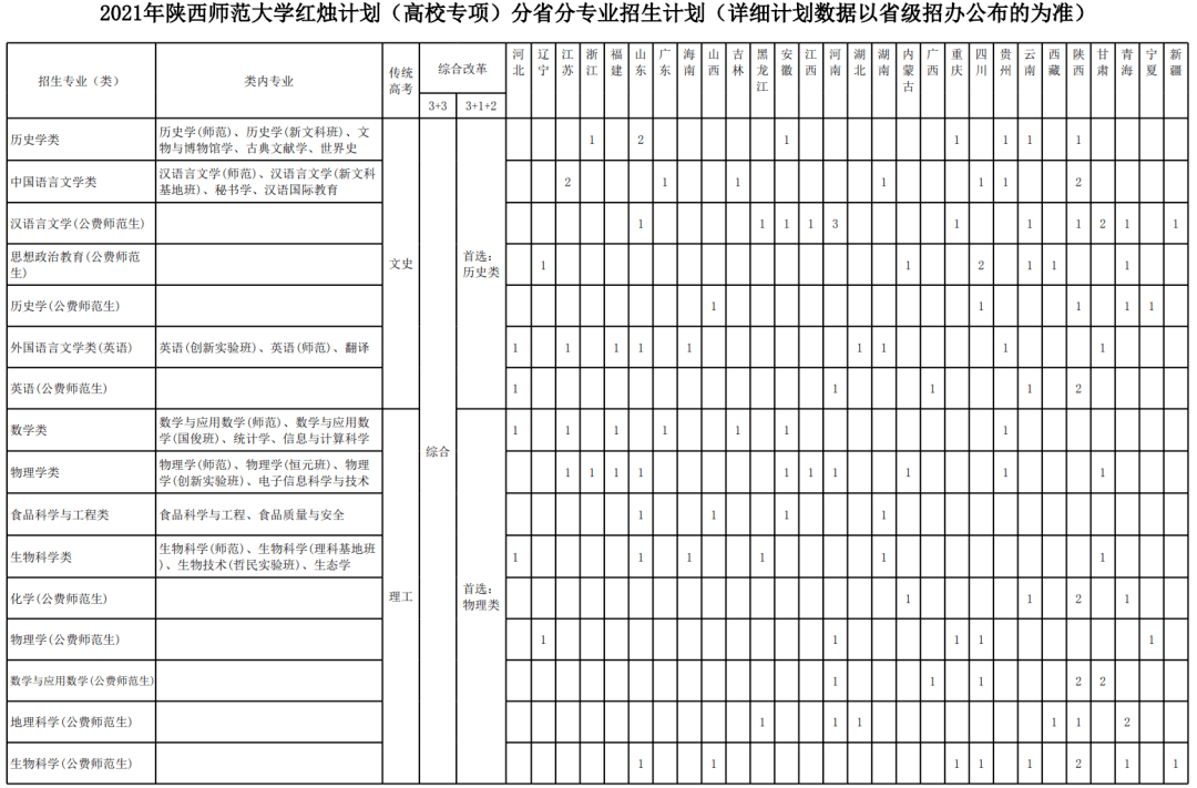 西北师范大学的分数线（西北师范大学分数线2021）