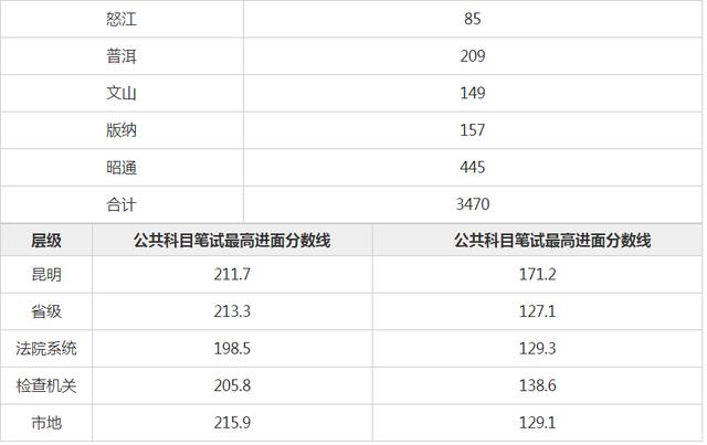 公务员综合考试时间安排(国家公务员考试2023考试时间)