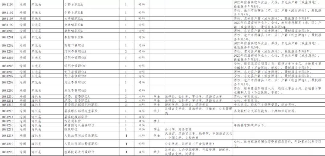 辽宁省高考分数线（21年辽宁省高考分数线）