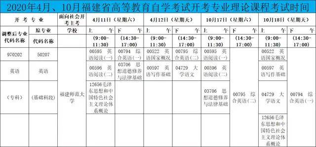 英语考试时间专科（专科生英语等级考试）