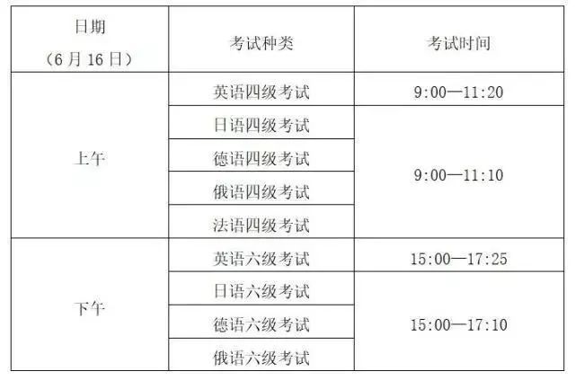 nets英语考试时间，2018年四级考试经历了哪些变化