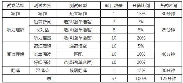 英语考试耳机时间(英语六级考试时间是什么时候?)