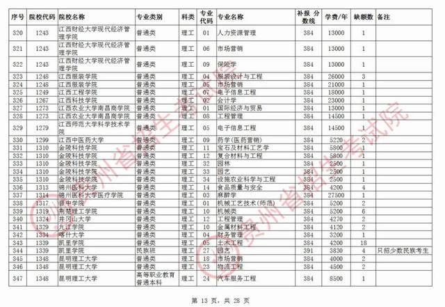 贵州民族大学录取分数线（贵州民族大学录取分数线2022二本）