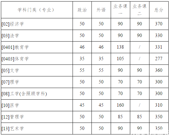 西北工业大学mba分数线，西北工业大学mba含金量