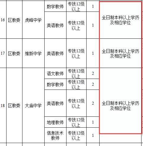 沈阳大学专升本分数线，沈阳可以专升本的院校有哪些