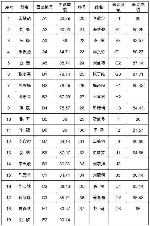 河北政法大学分数线(河北政法职业学院单招分数线)