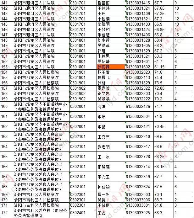 洛阳民政公务员考试时间（洛阳民政公务员考试时间表）