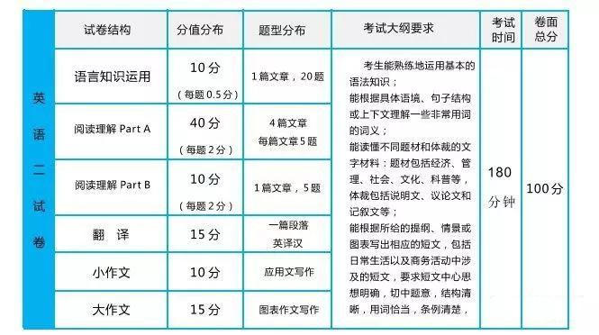 自考英语考试报名时间(2023年自考英语二报考时间是什么时候?)