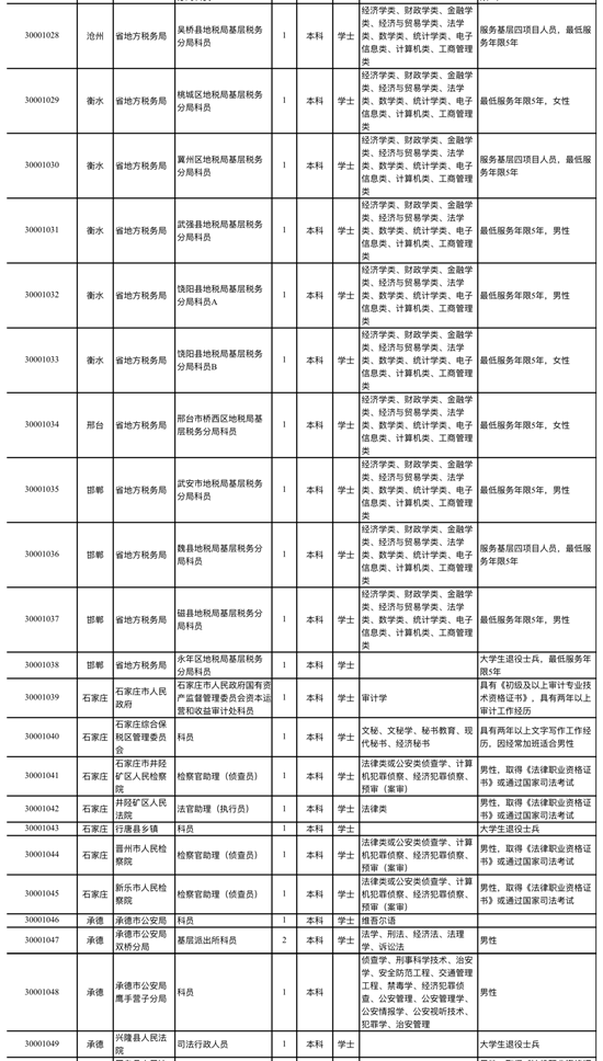 孝感乡镇公务员考试时间（2021年孝感市县乡考试录用公务员时间）