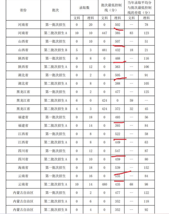 吉林医科大学分数线（吉林医科大学分数线江苏）