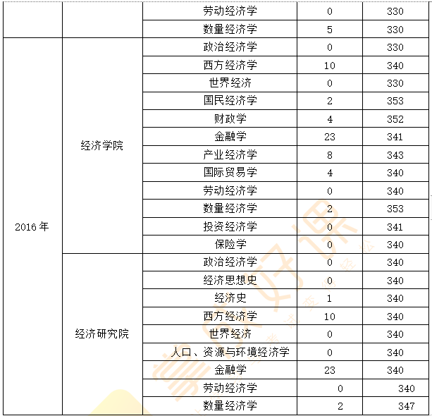 塔里木大学录取分数线(塔里木大学分数线)