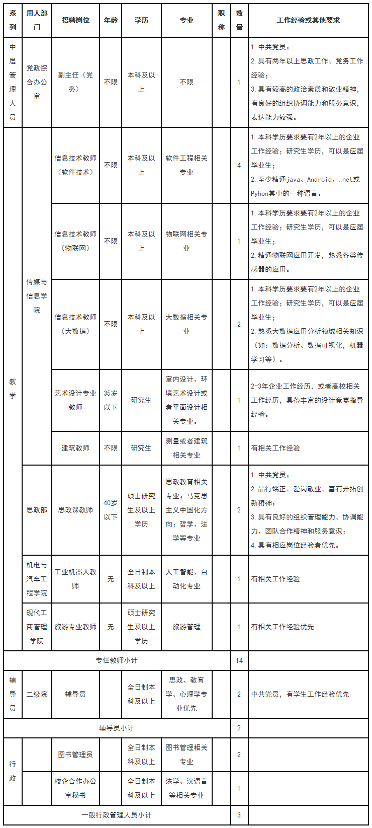 涉外英语考试报名时间，华天涉外职业技术学院怎么报名