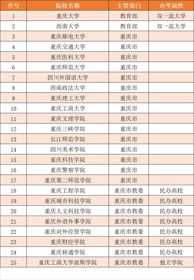 第二军医大学分数线(2023海军军医大学录取分数线)