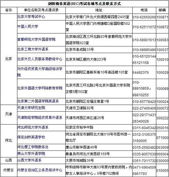 商务英语考试线上考试时间(bec高级报名时间和考试时间)