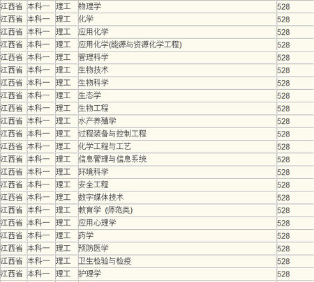 南昌大学专科分数线（南昌大学专科分数线2020）