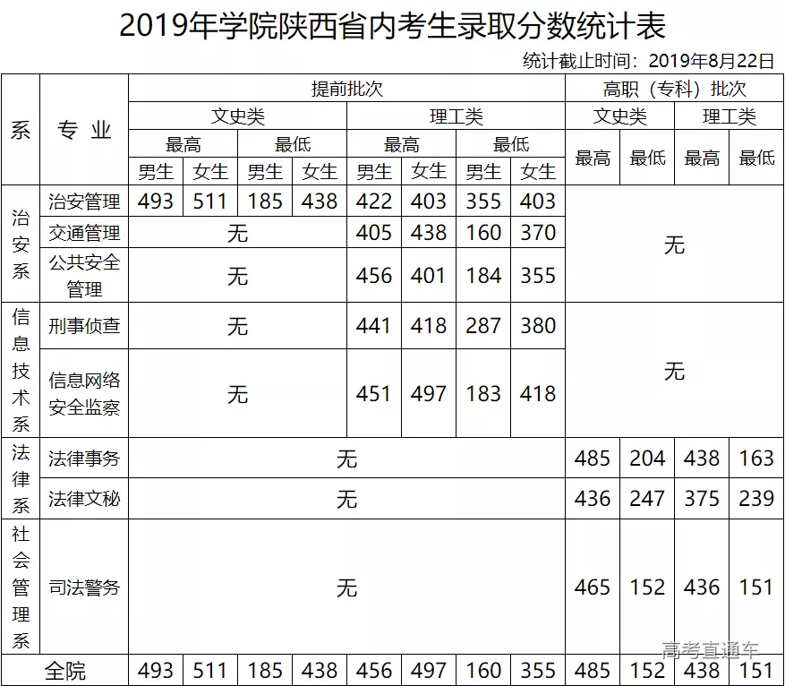 民航大学录取分数线，2023年上滨州学院需要多少分