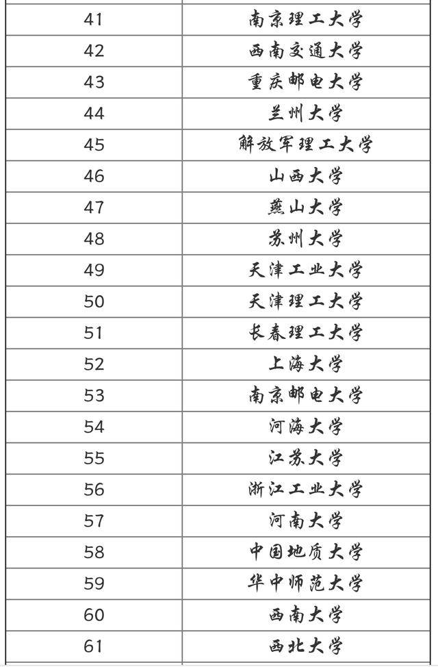 计算机科学与技术专业大学排名，计算机科学与技术排名