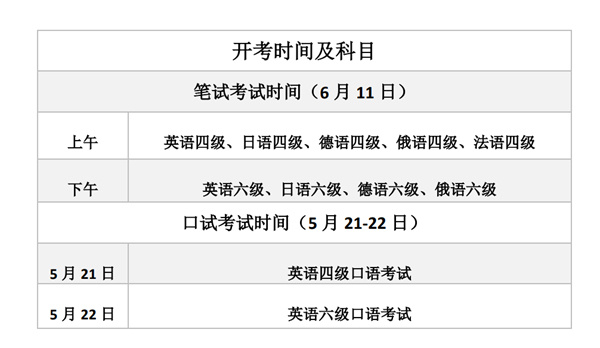 2022四六级考试时间几点，英语四六级考多久时间