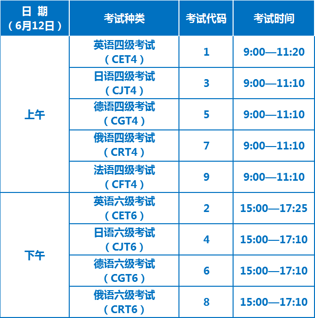 四六级考研考试时间（2021四六级考试时间12月和考研时间重合）