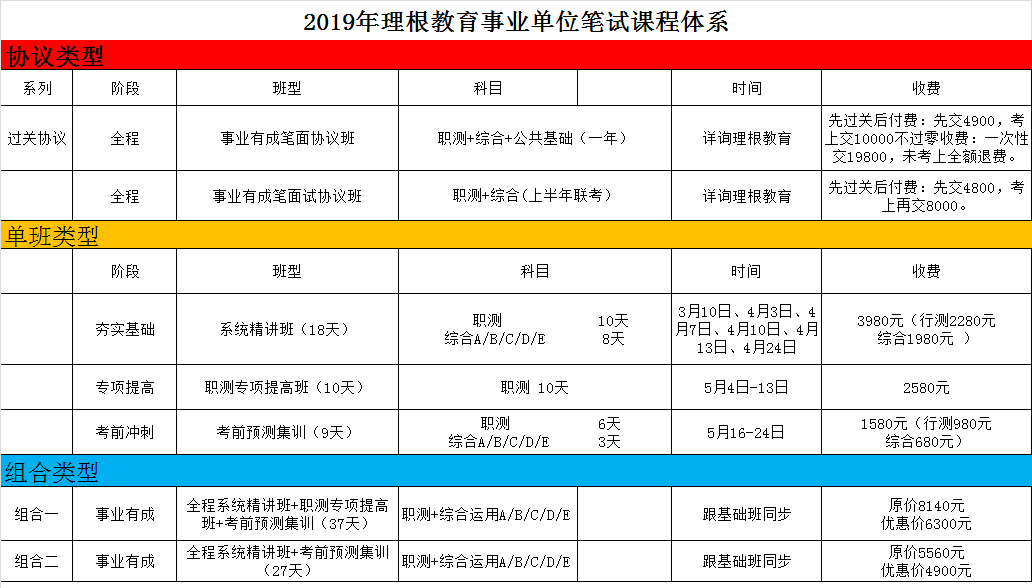 卫生类公务员考试时间，2022福建事业单位报名时间