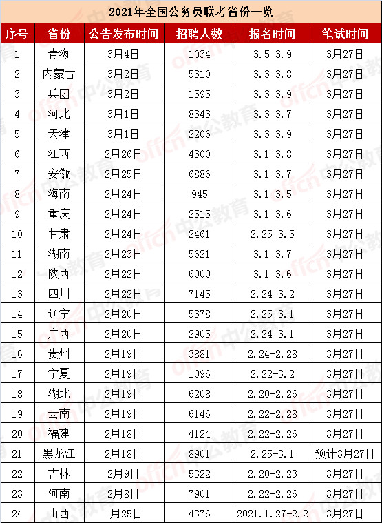 四级考试时间改革（以往四级考试时间）