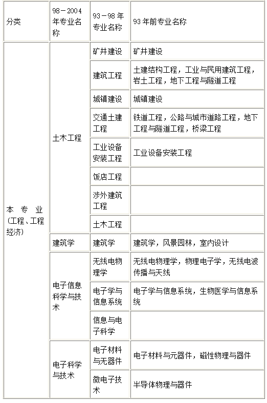 四级考试常德报名时间（四级报名湖南）