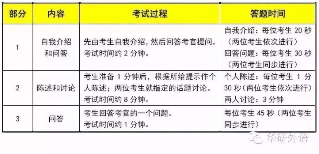 宁夏四六级考试时间2023，2023高考结束是什么时候