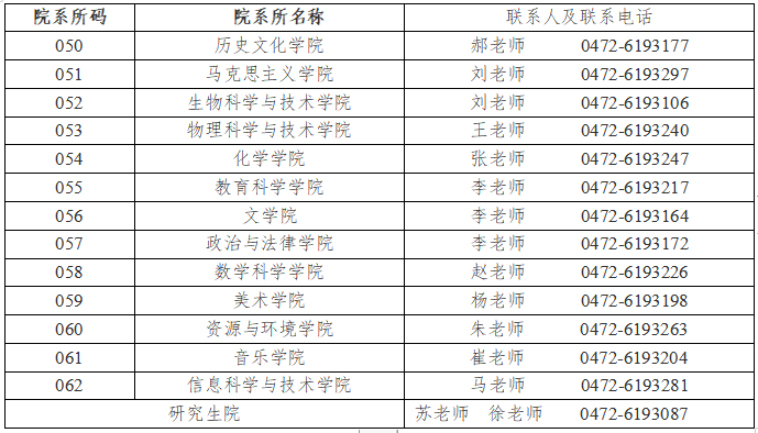 内蒙古大学mba分数线（内蒙古大学mba分数线2023）